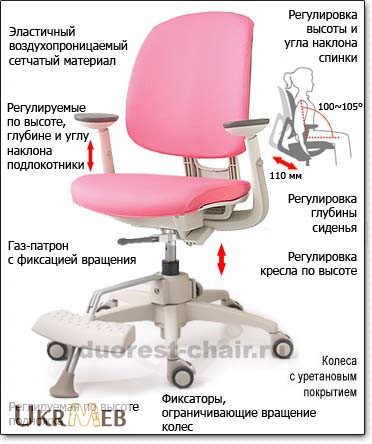Ортопедическое подростковое кресло DUOREST DuoFlex Sponge